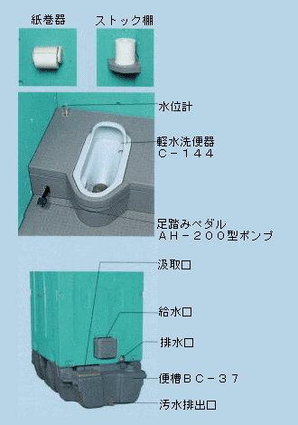 旭ハウス工業 仮設トイレ ペダル式軽水洗 AUG-1J BC37N 和式 ポンプ式